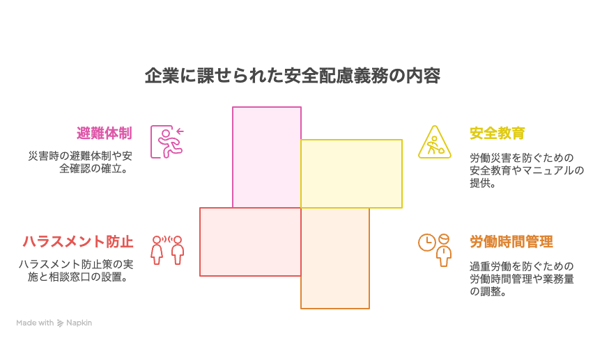 企業に課せられた安全配慮義務の内容