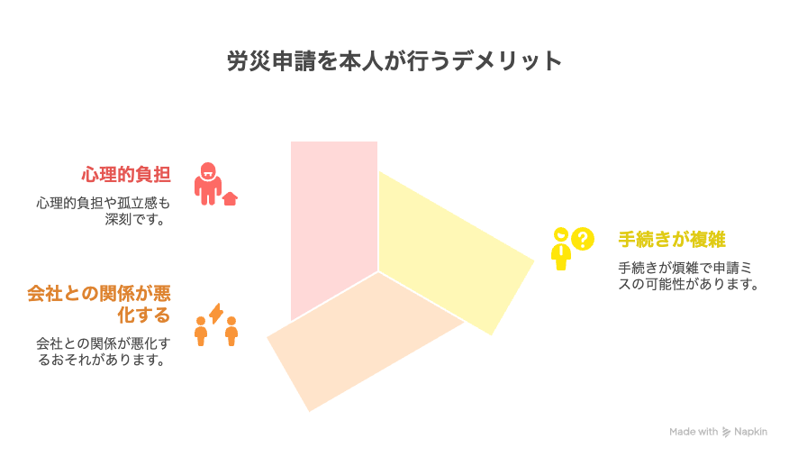労災申請を本人が行うデメリット
