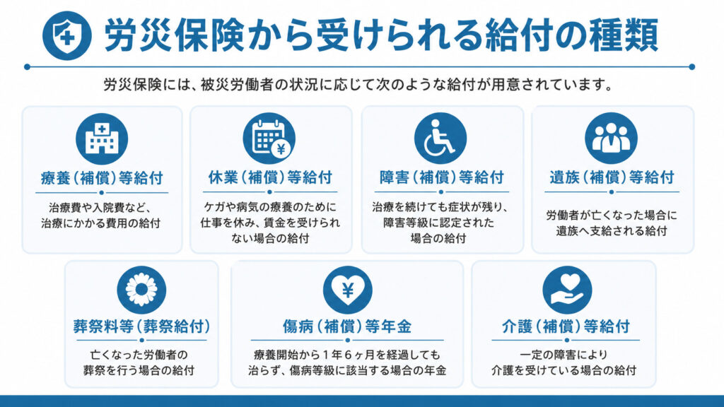 労災保険から受けられる給付の種類