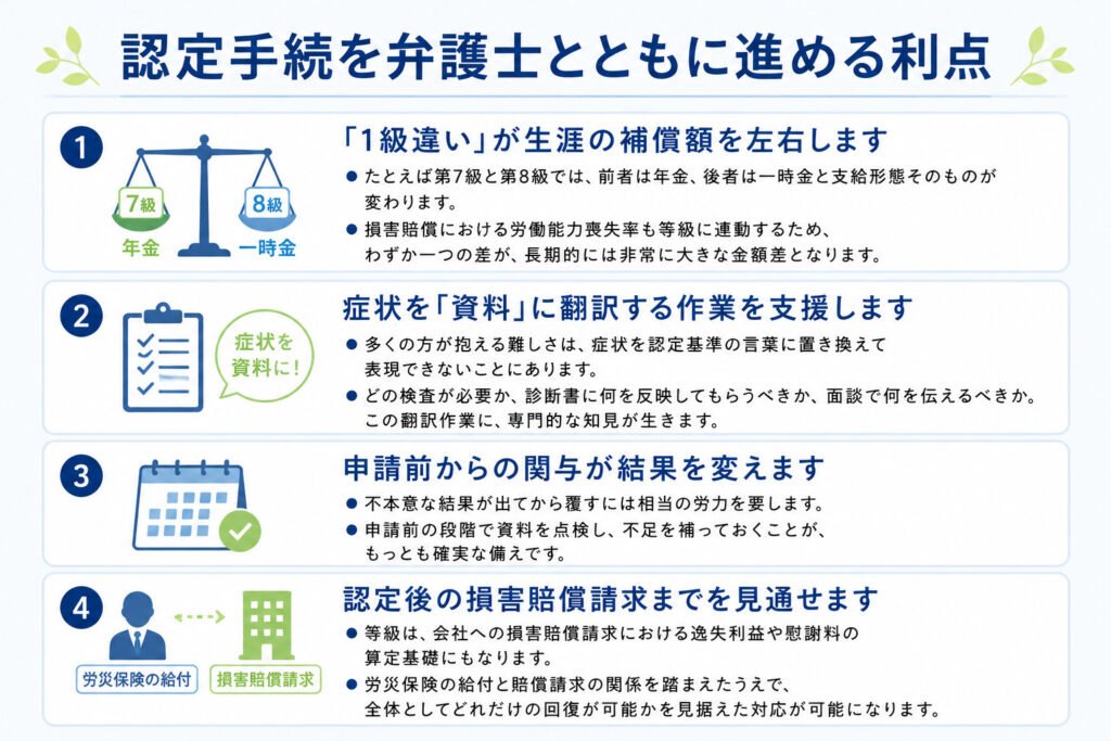 認定手続を弁護士とともに進める利点